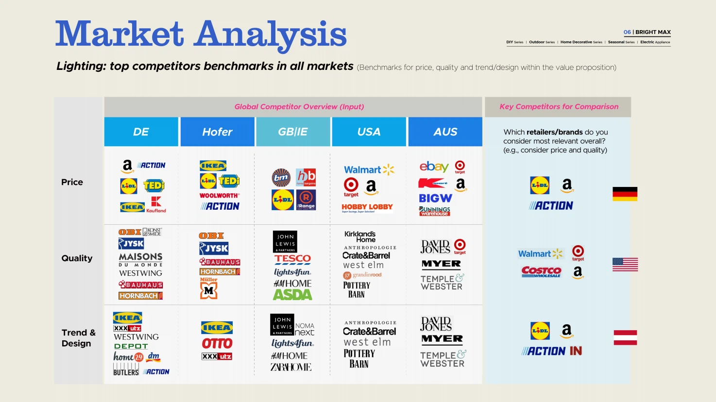 Market Pioneer Market Pioneer