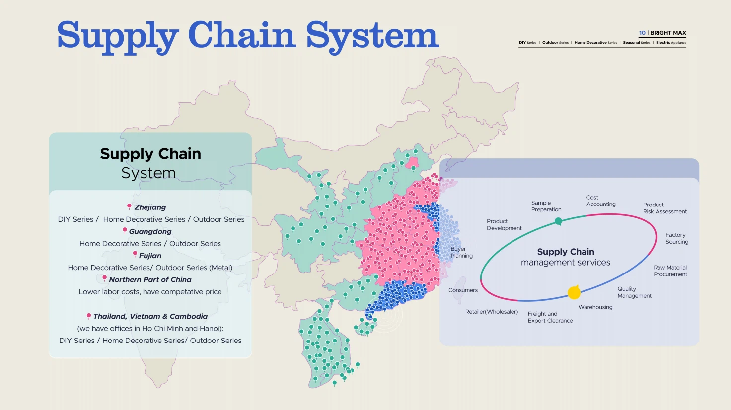 Strong Vertical Supply Chain Integration Strong Vertical Supply Chain Integration