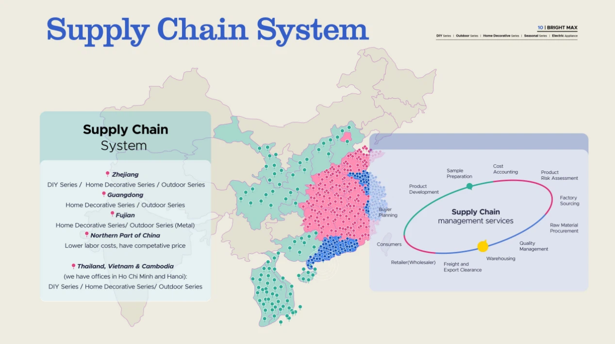 Bright Max Supply Chain Bright Max Supply Chain